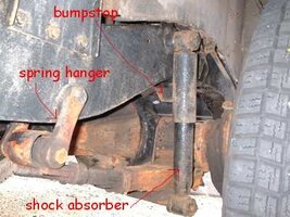 Front spring, bumpstop and shocker mountings.JPG
